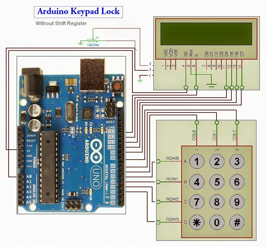 <Keypad-based locking system - Arduino>^(){https://hasisuneth.blogspot.com/p/keypad-lock-with-display-using-arduino.html}