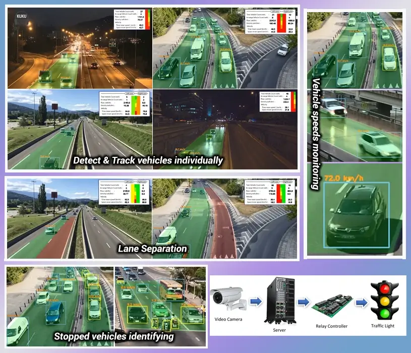<Smart Automated Road Traffic Light Control 
                                System Using Image Processing>^(){}